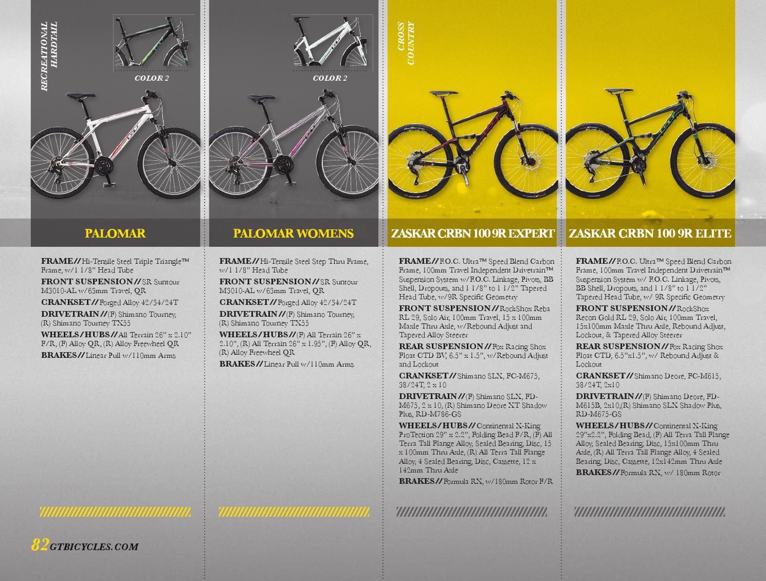 2014 GT Bicycles® Catalog US by GT Bicycles Official Issuu
