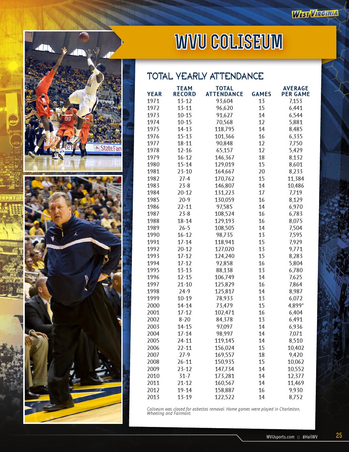 201314 West Virginia University Men's Basketball