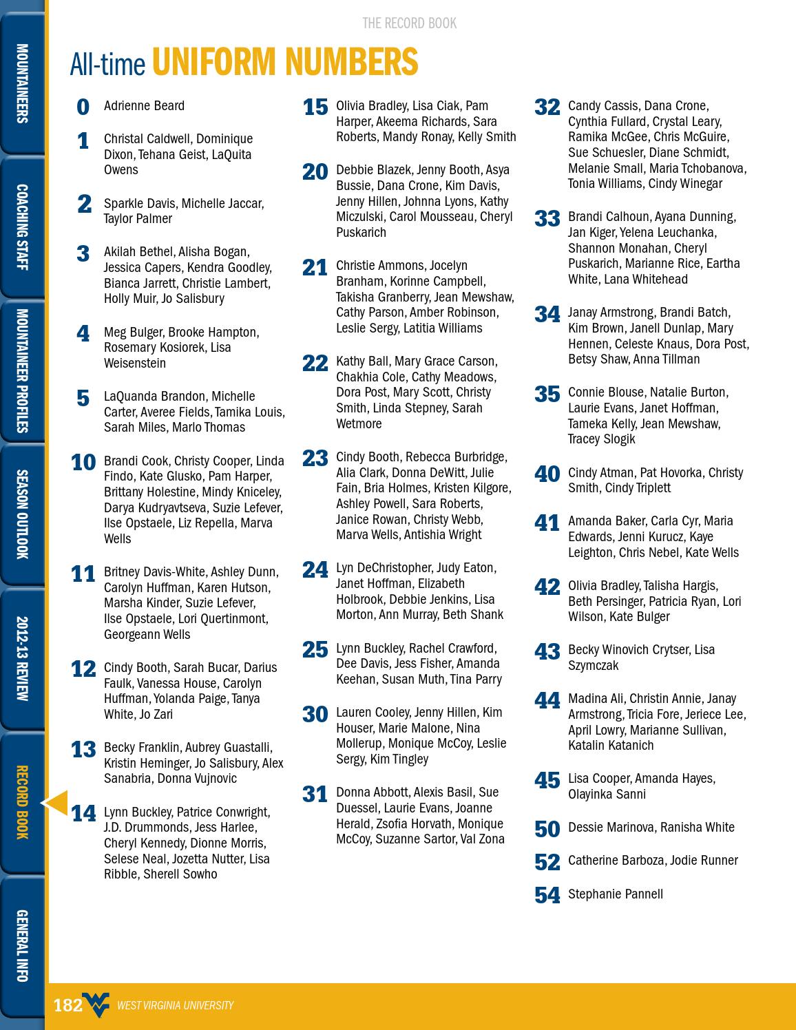 13 14 West Virginia University Women S Basketball Guide By Joe Swan Issuu