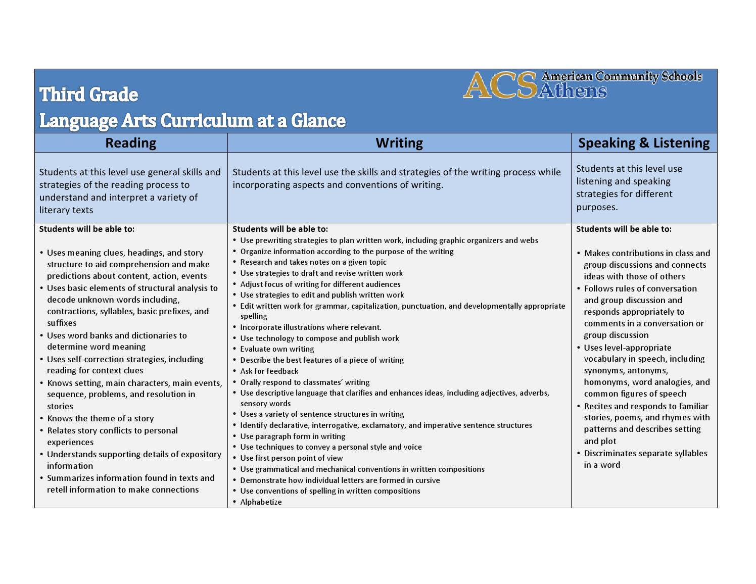 Third Grade Curriculum at a Glance by ACS Athens - Issuu