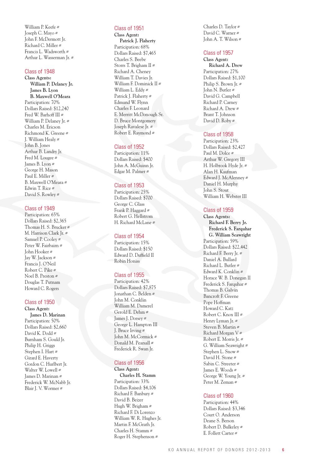 Annual Report 2012 2013 By Kingswood Oxford School Issuu