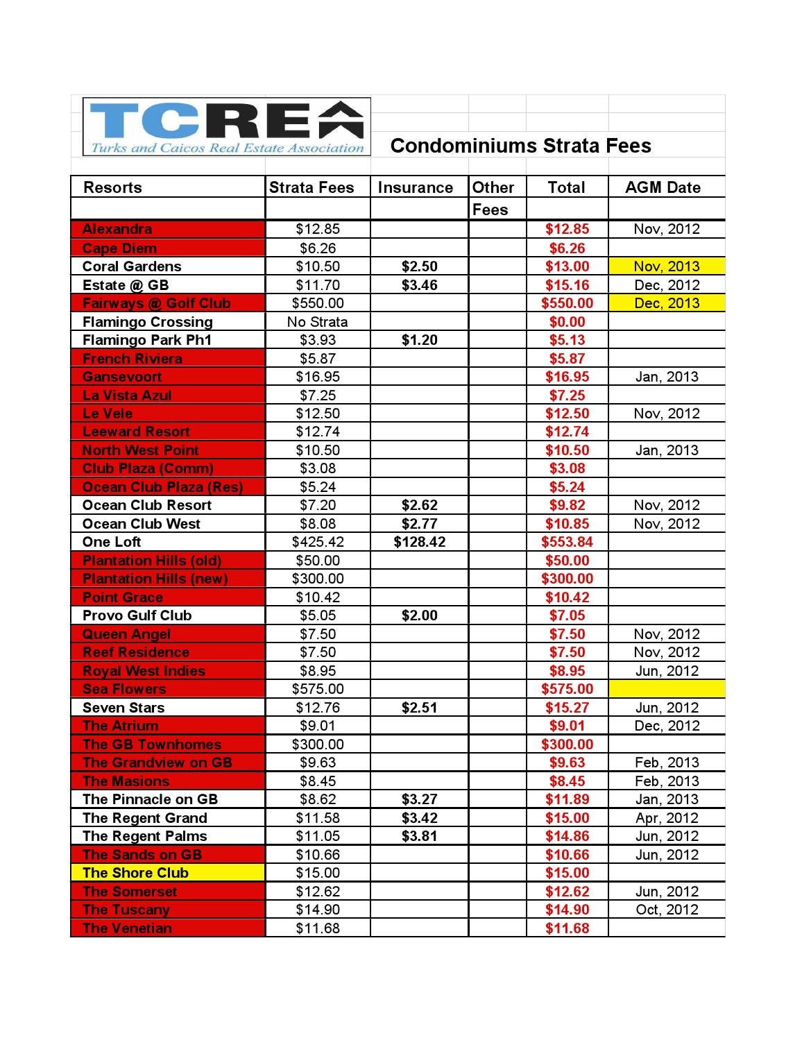STRATA FEES (As of Oct, 2013) by CHRISTIE'S INTERNATIONAL REAL ESTATE