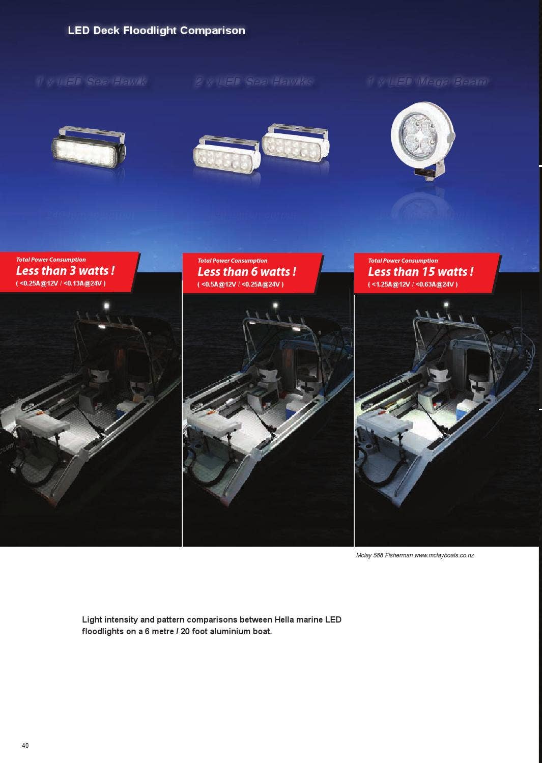 Hella marine Catalogue - New Zealand by Hella marine - Issuu