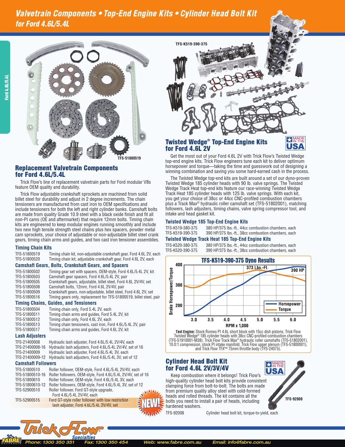 trick flow cylinder heads reviews on Trick Flow Specialties 51800508 Cam Bolts Steel Black Oxide Ford 4 6 5 4l Pair Drhoda In
