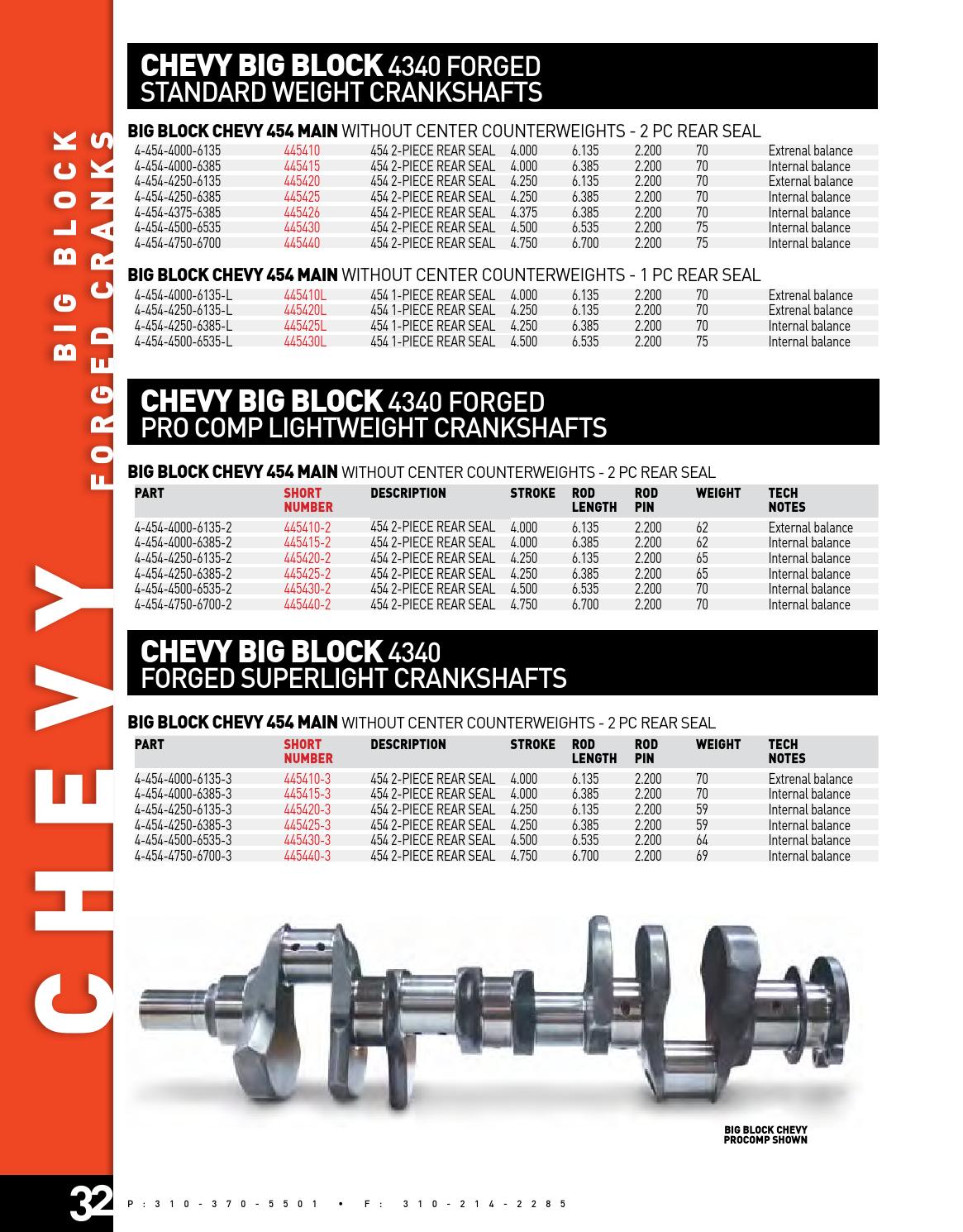 SCAT Crankshafts 33.3 by Scat Enterprises Issuu