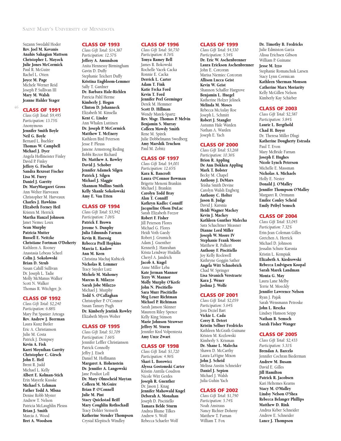 Smu 12 13 Investors Report By Saint Mary S University Issuu