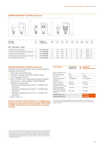 Lâmpadas LED OSRAM 2013 第 15 页