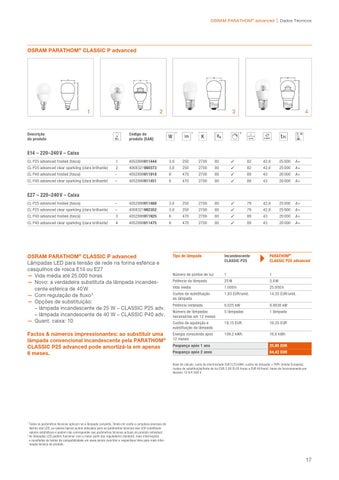Lâmpadas LED OSRAM 2013 第 17 页