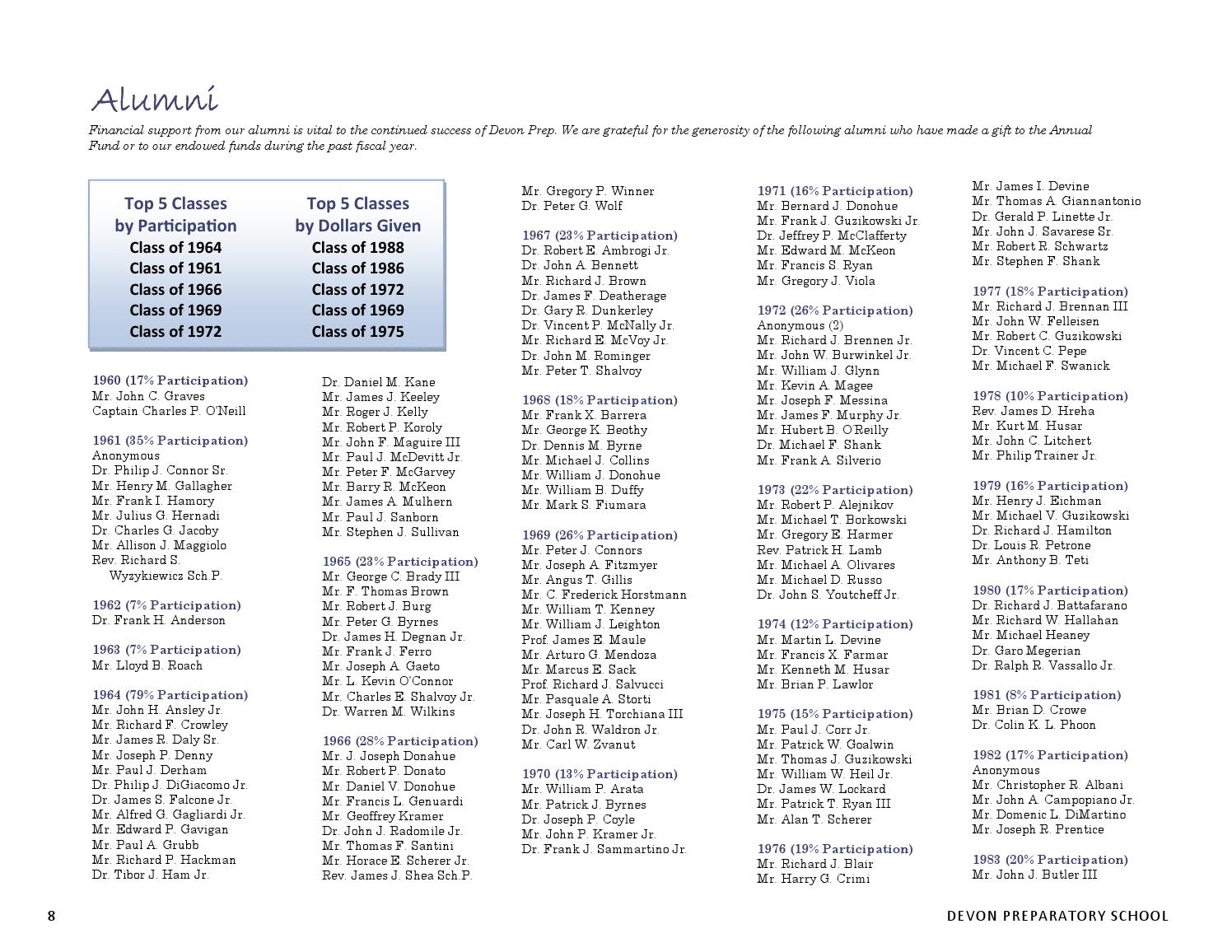 Devon Prep Annual Report Of Gifts 12 13 By Devon Preparatory School Issuu