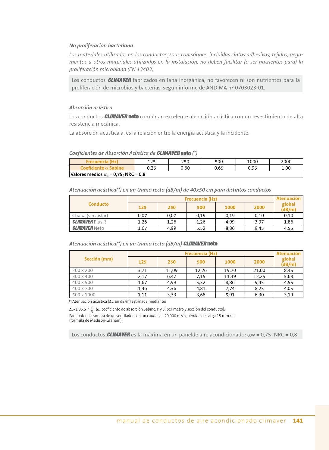 Manual de Conductos de aire acondicionado CLIMAVER by Weber - Issuu