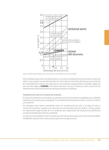 Manual de Conductos de aire acondicionado CLIMAVER by Weber - Issuu