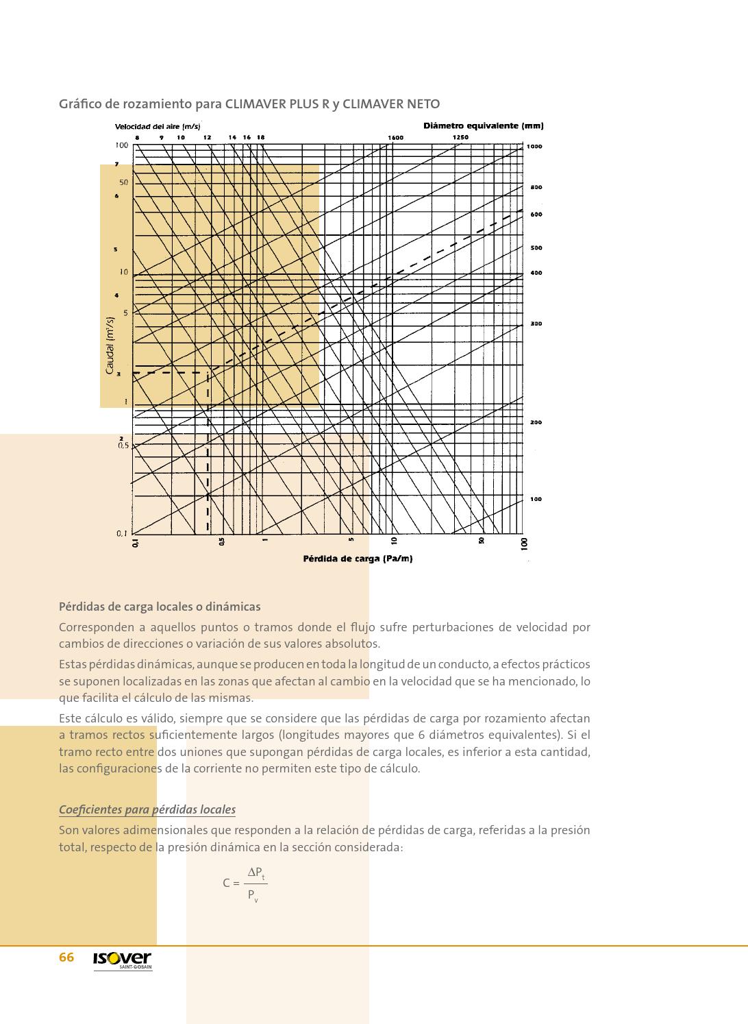 Manual de Conductos de aire acondicionado CLIMAVER by Weber - Issuu