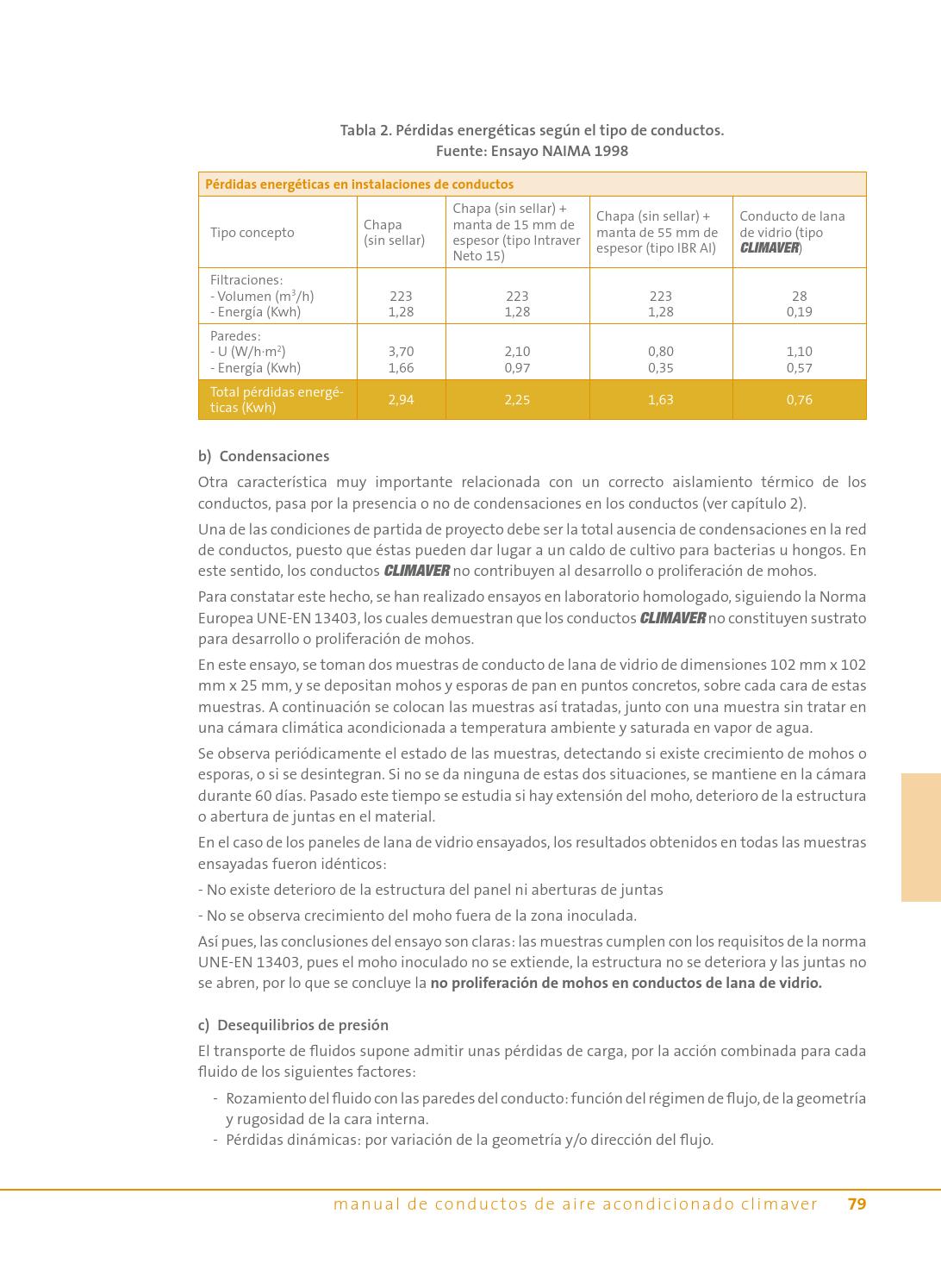 Manual de Conductos de aire acondicionado CLIMAVER by Weber - Issuu