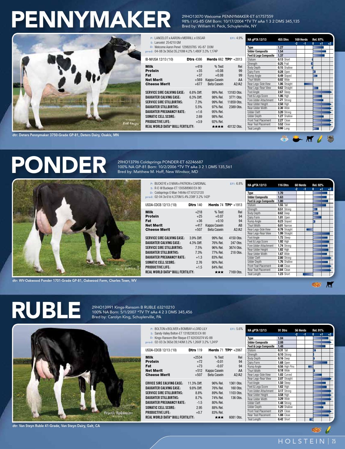 ABS Dairy Sire Directory December 2013 by ABS Global, Inc. Issuu