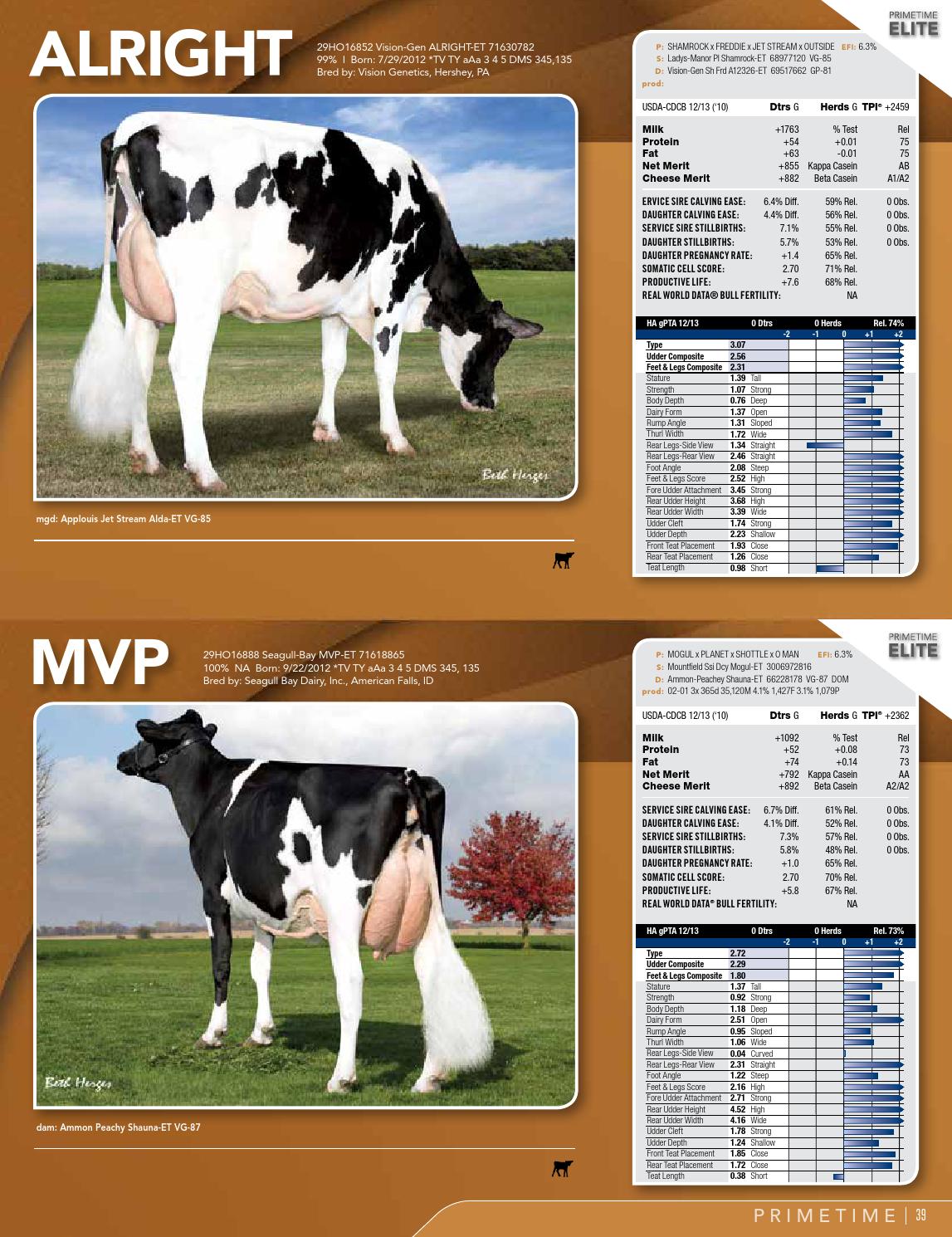 ABS Dairy Sire Directory December 2013 by ABS Global, Inc. Issuu