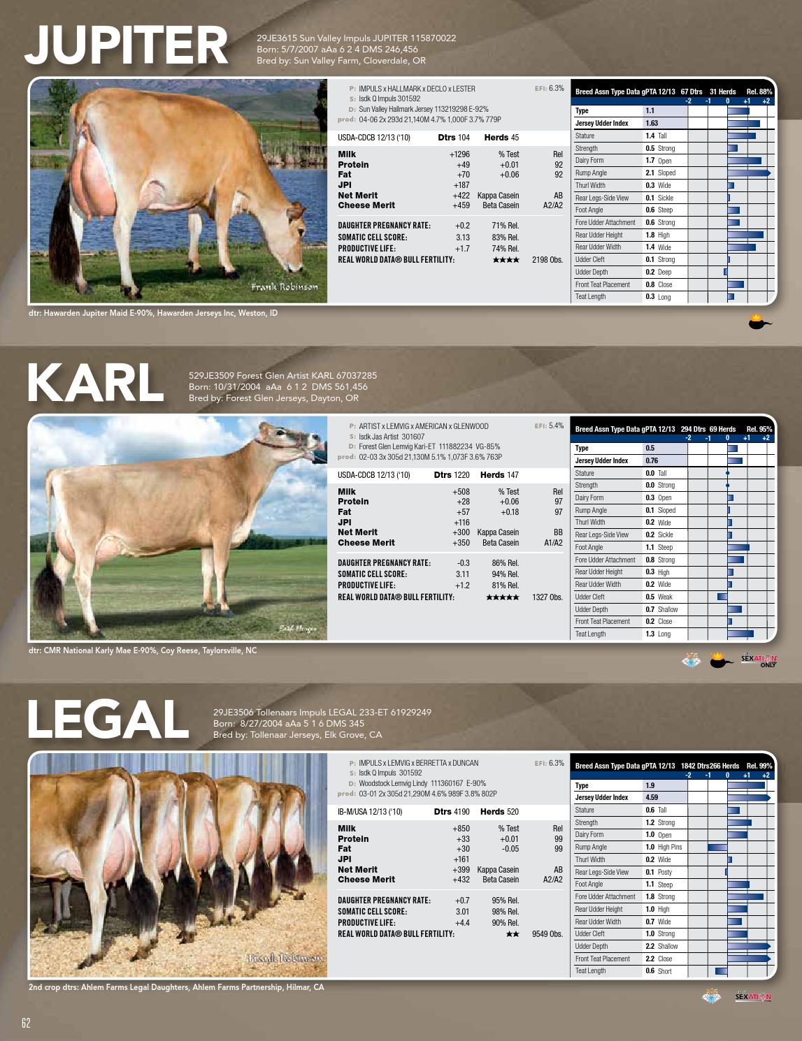ABS Dairy Sire Directory December 2013 by ABS Global, Inc. Issuu