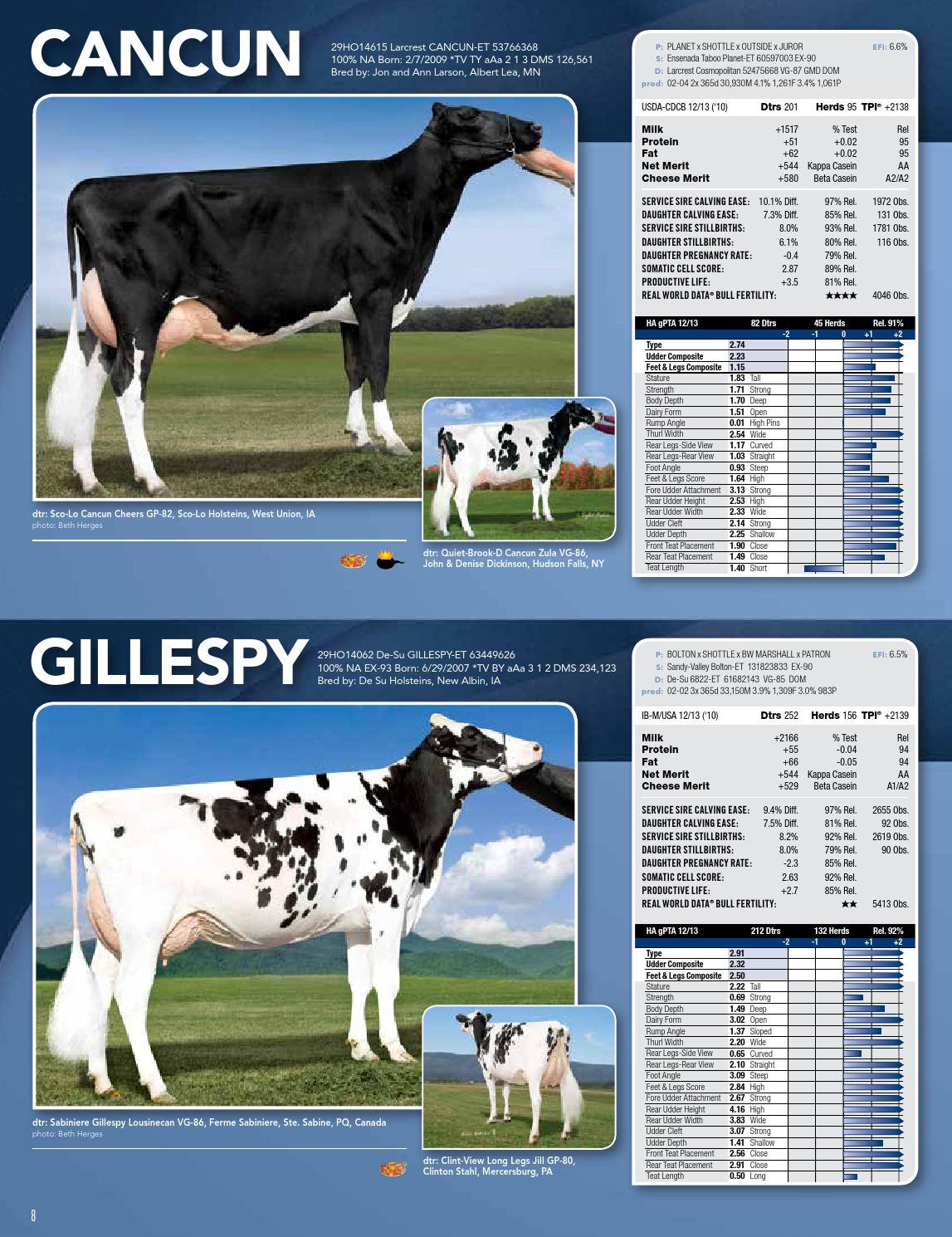 ABS Dairy Sire Directory December 2013 by ABS Global, Inc. Issuu
