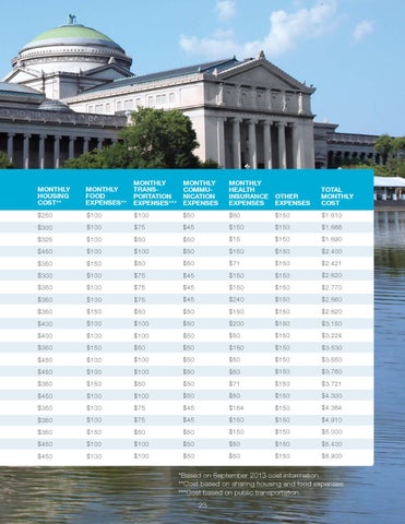 A 指南 TO U.S. HIGHER EDUCATION 2014 第 23 页