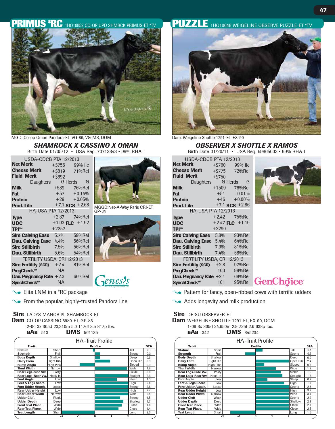 B 06409 13 holstein sire catalog by GENEX Issuu