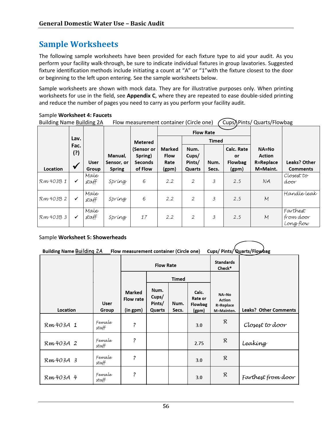 Water Efficiency and Self-Conducted Water Audits at Commercial and ...