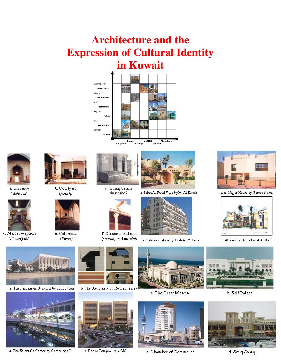 Architecture and the Expression of Cultural Identity in Kuwait by