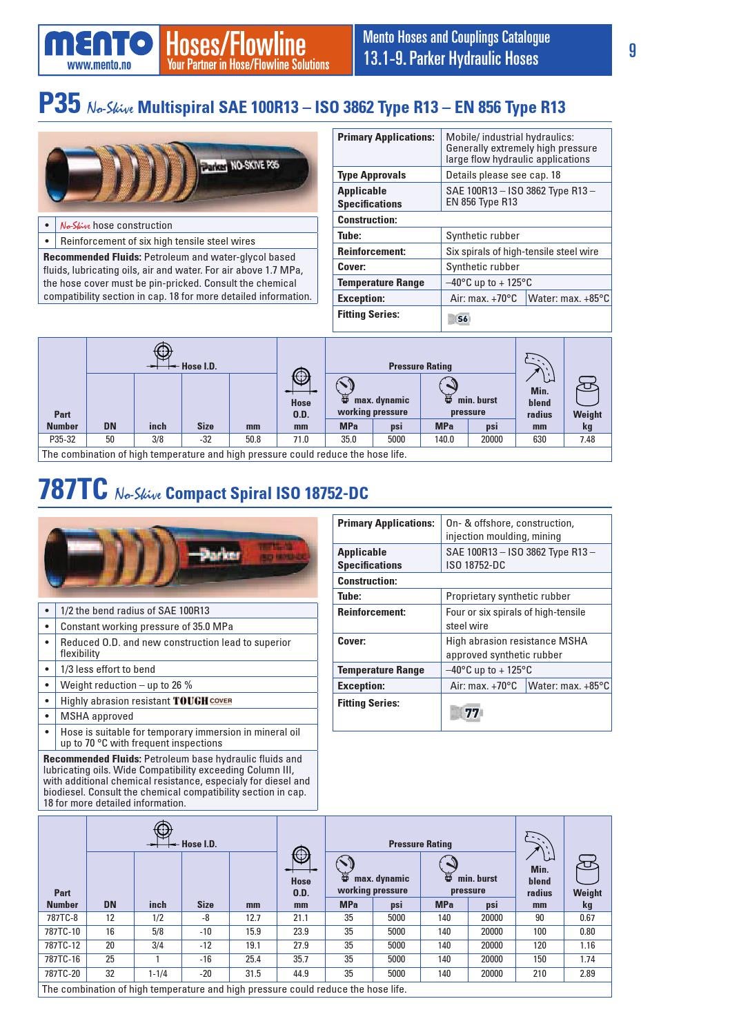 Parker Hydraulic Hoses by MentoAS Issuu