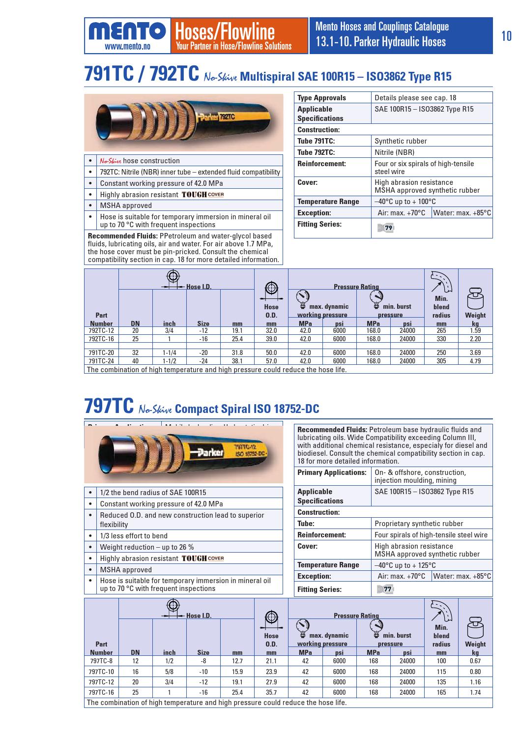 Parker Hydraulic Hoses by MentoAS Issuu