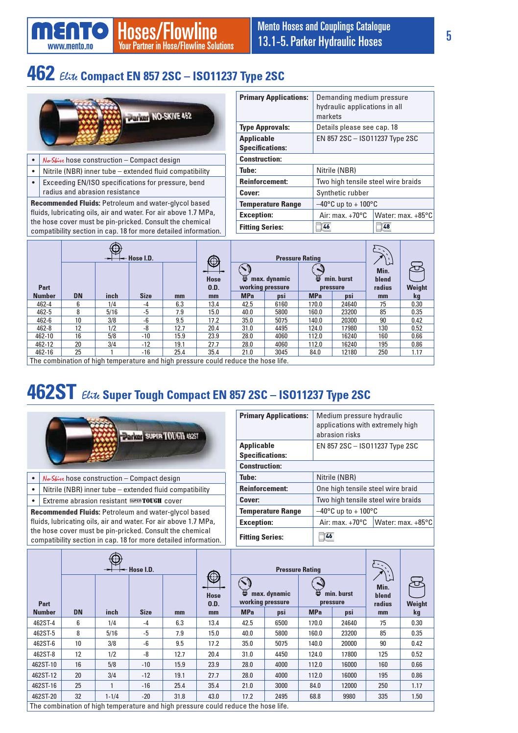 Parker Hydraulic Hoses by MentoAS Issuu