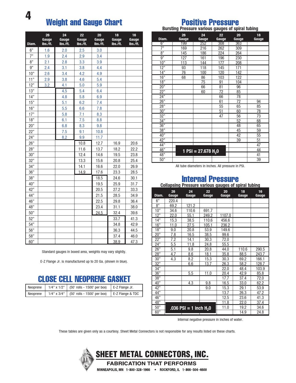 EZ Flange Spiral Pipe ­ Sheet Metal Connectors by Gasman Design Issuu