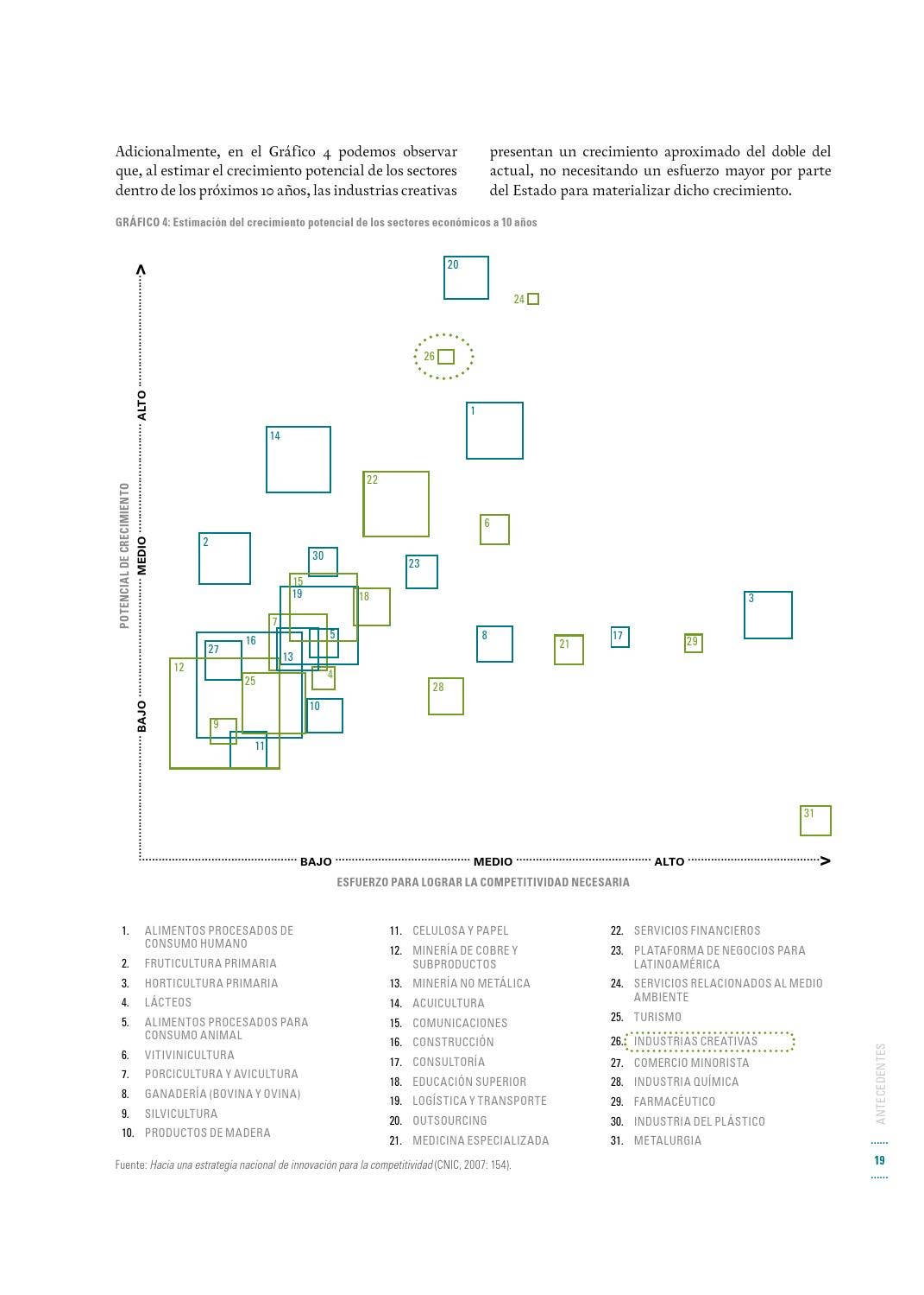 Mapeo de las Industrias Creativas en Chile by Ministerio de las ...
