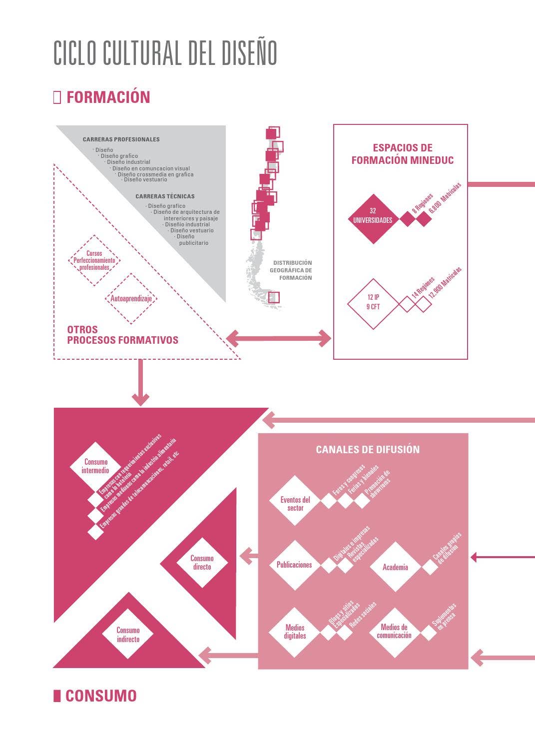 Mapeo de las Industrias Creativas en Chile by Ministerio de las ...