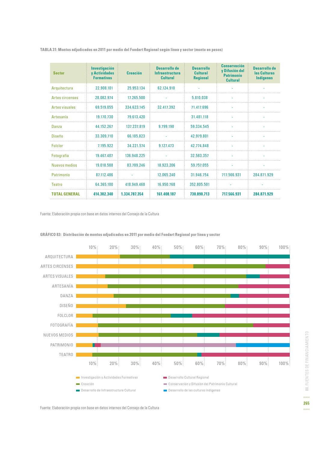 Mapeo de las Industrias Creativas en Chile by Ministerio de las ...