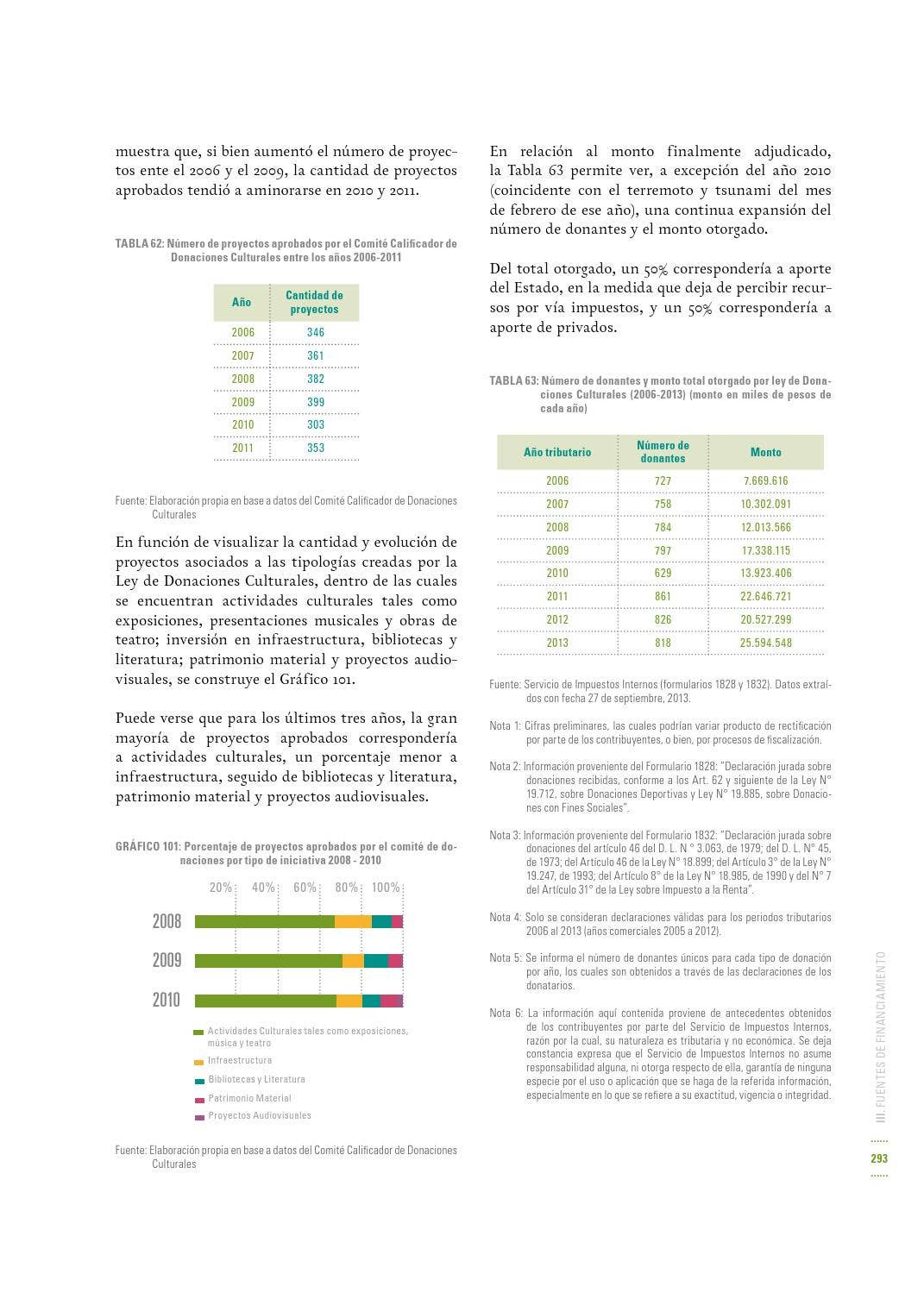 Mapeo de las Industrias Creativas en Chile by Ministerio de las ...