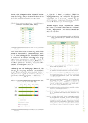 Mapeo de las Industrias Creativas en Chile by Ministerio de las ...