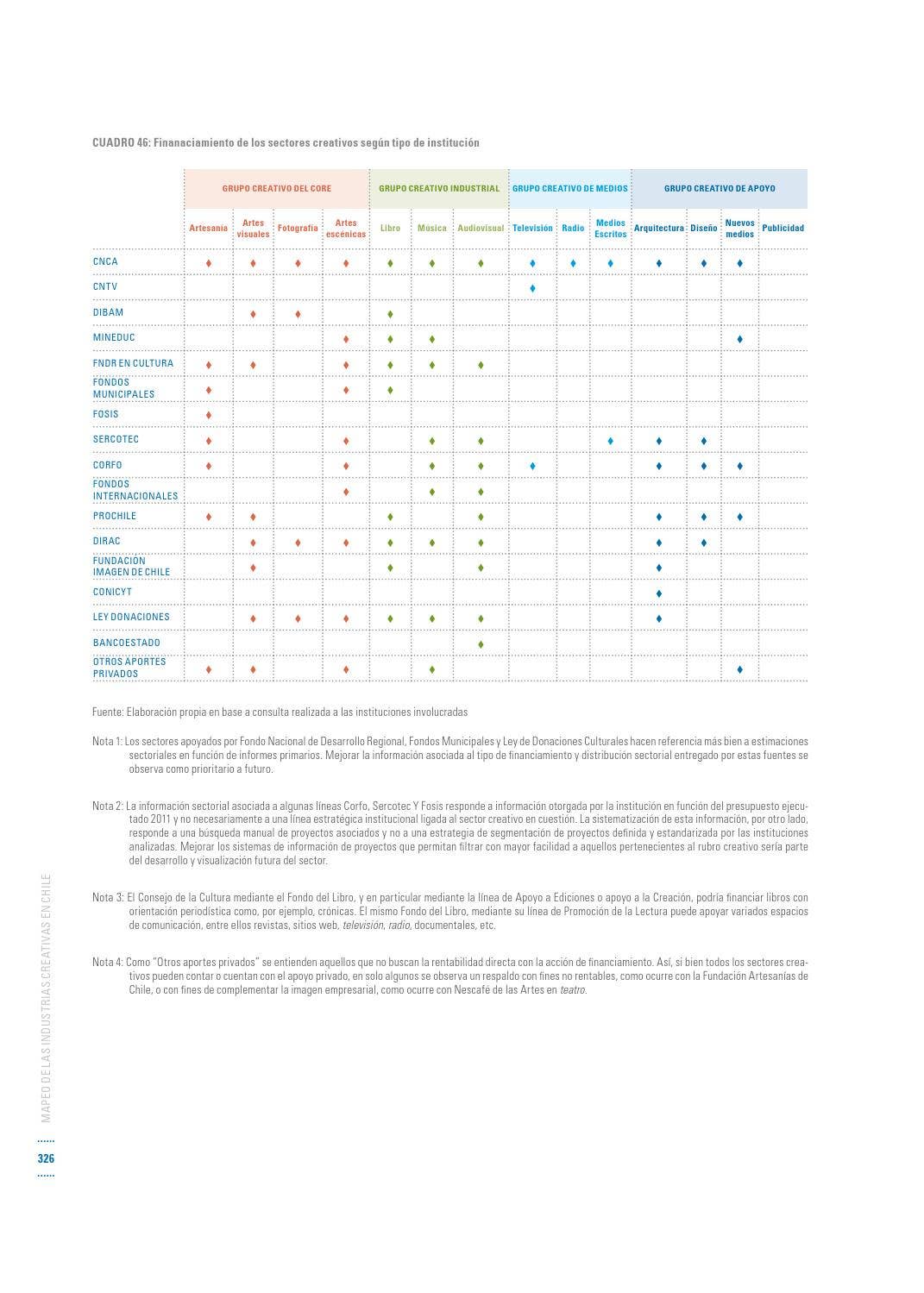 Mapeo de las Industrias Creativas en Chile by Ministerio de las ...