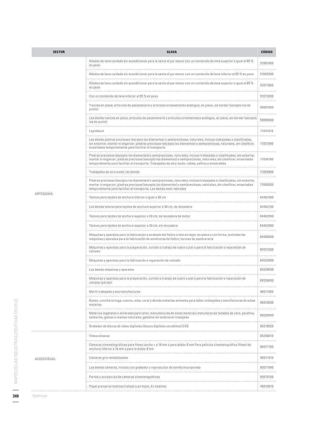 Mapeo de las Industrias Creativas en Chile by Ministerio de las ...