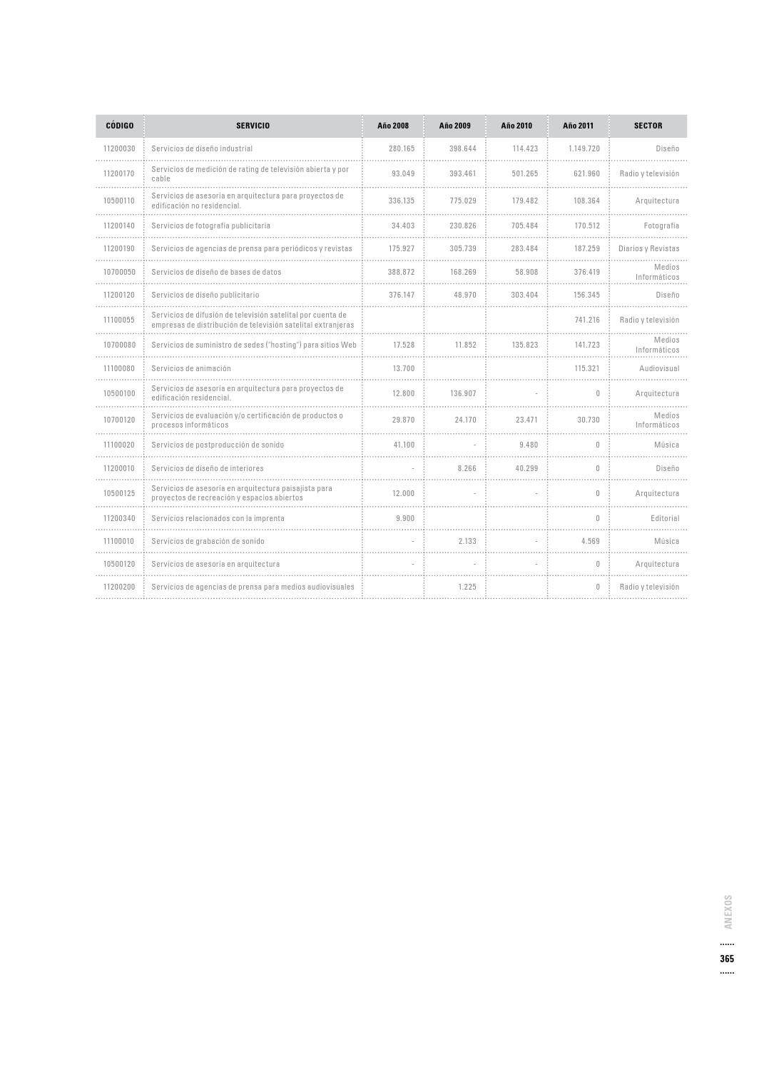 Mapeo de las Industrias Creativas en Chile by Ministerio de las ...
