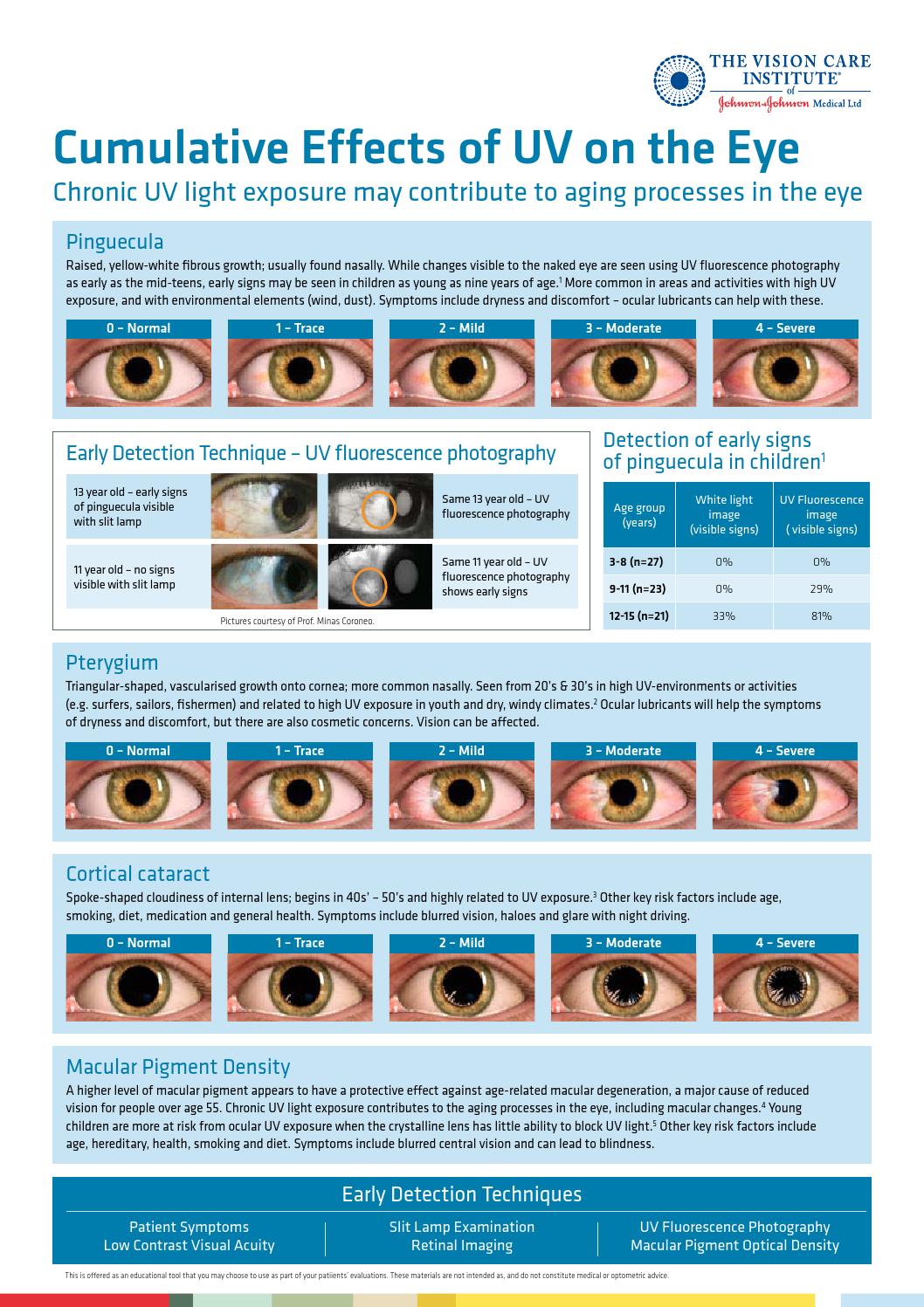 Uv grading scales educational tool by Optikerforeningen - Issuu