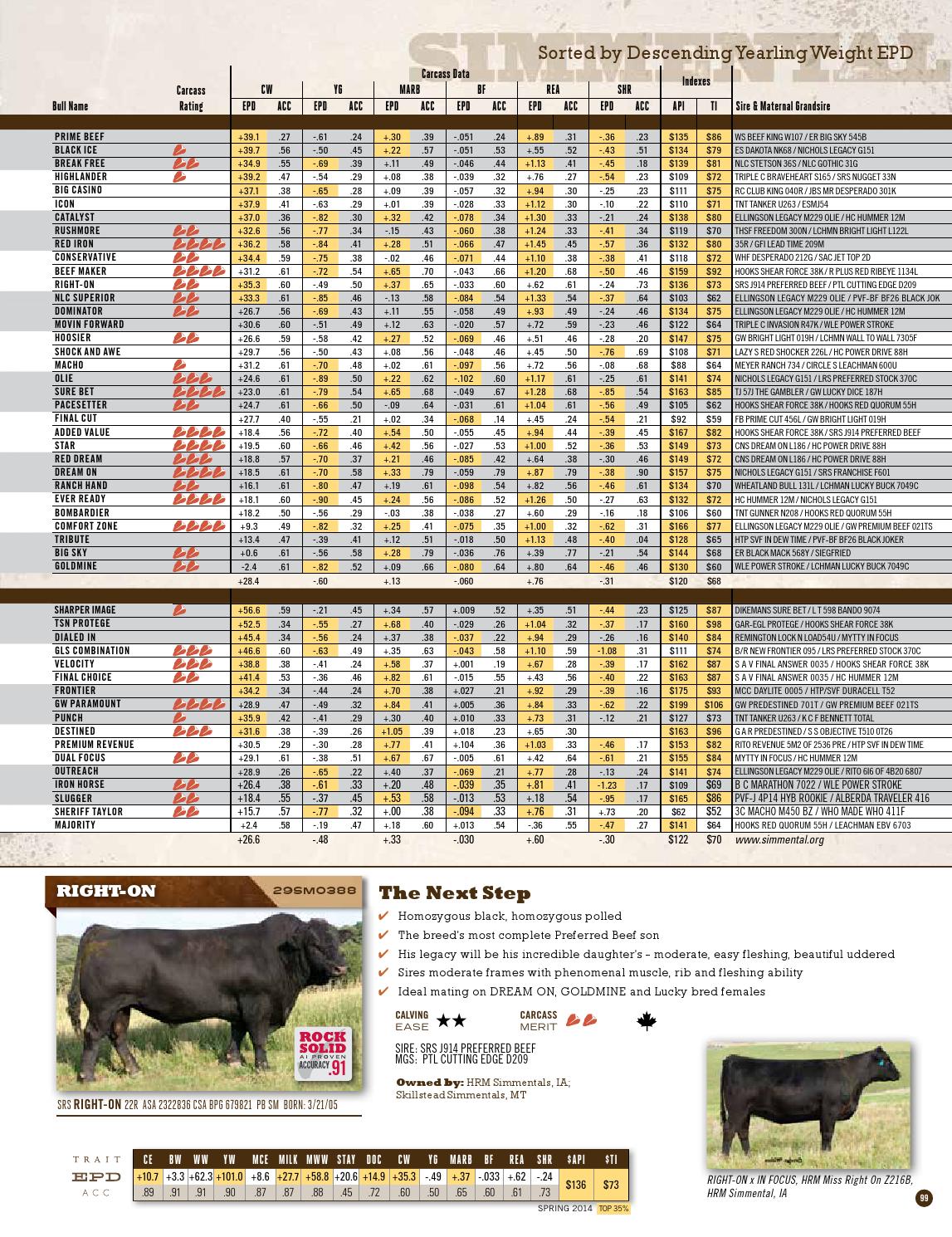 ABS Spring 2014 Beef Sire Directory by ABS Global, Inc. Issuu