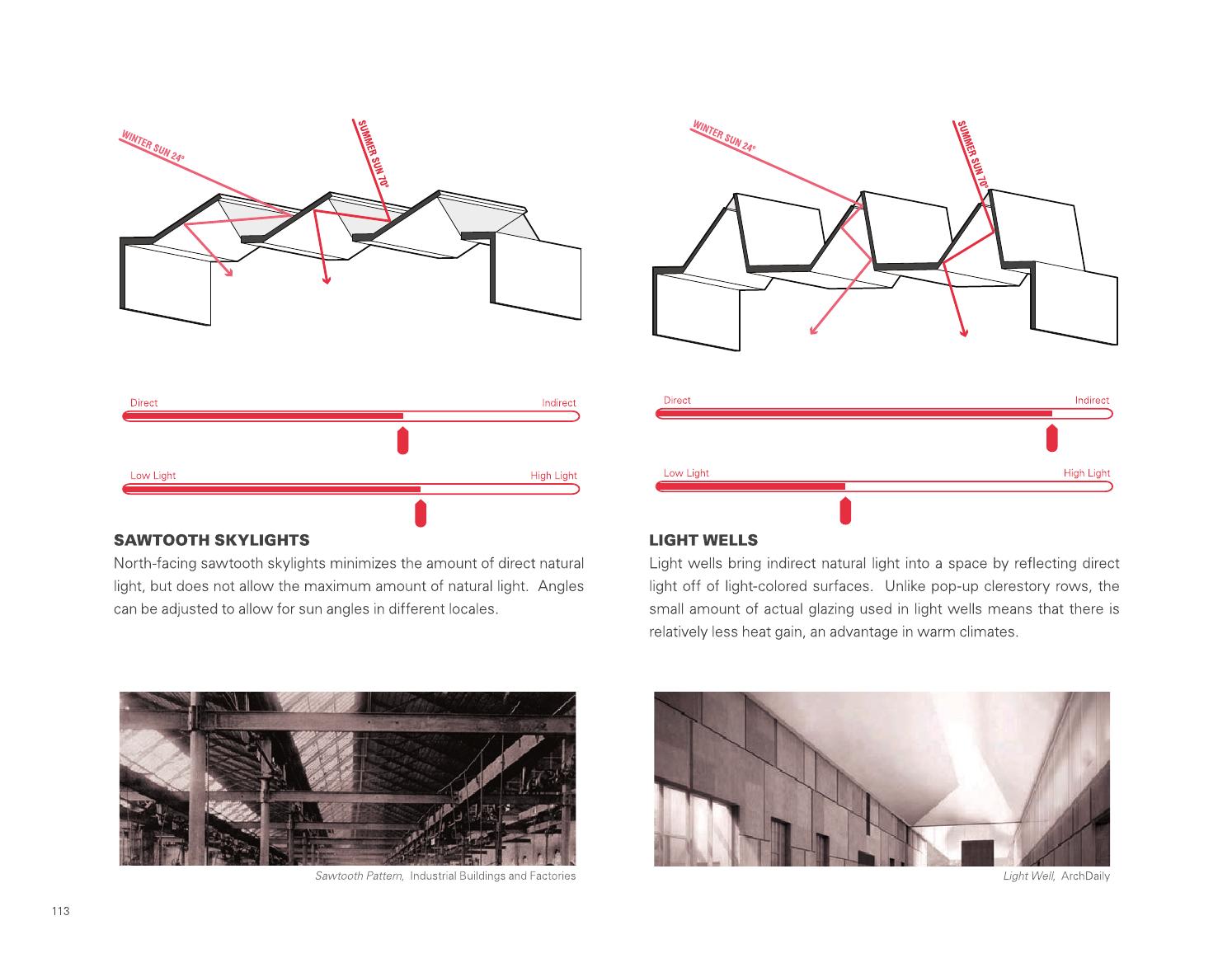 New Life for Urban Manufacturing Districts by Northeastern School of