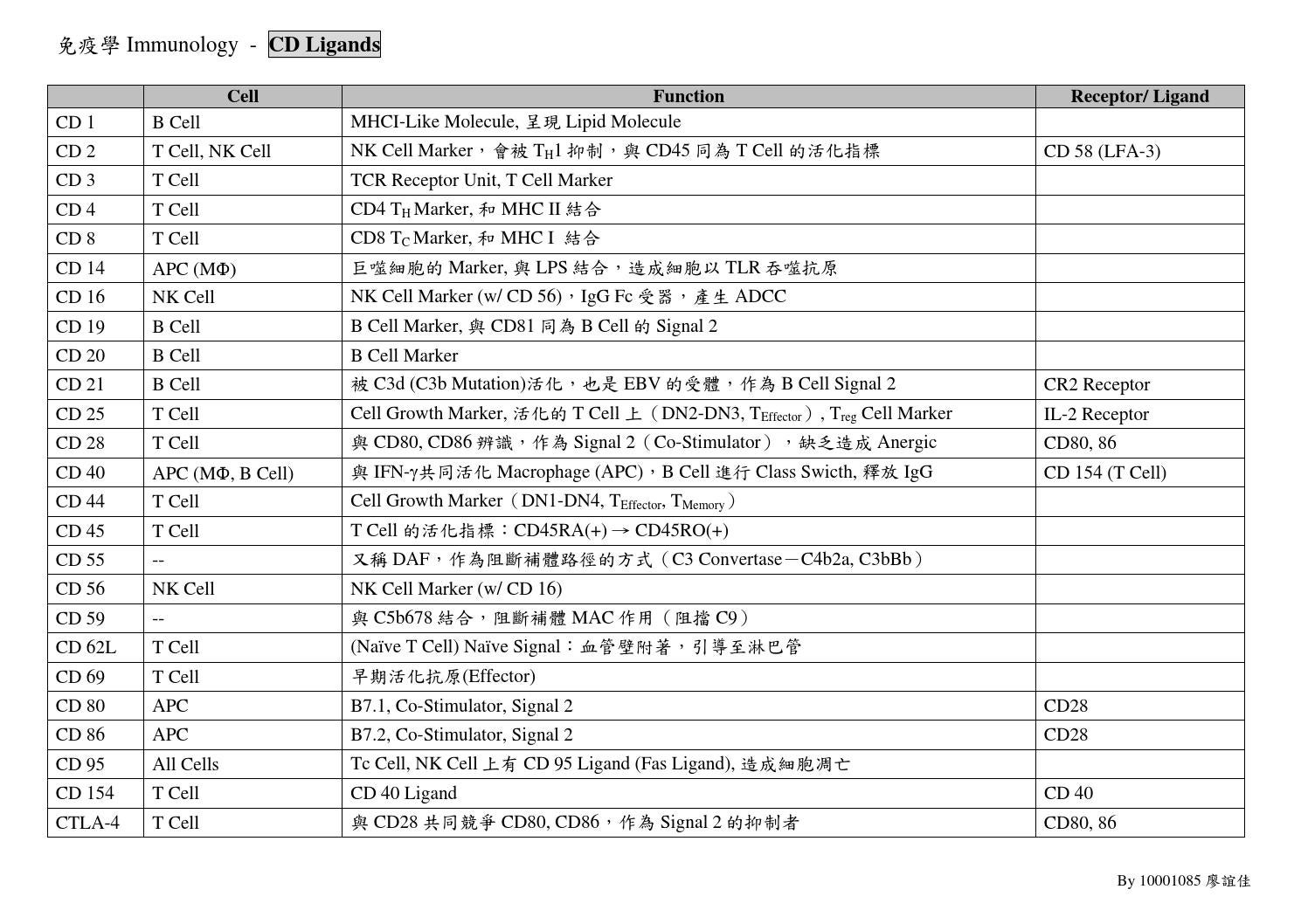 Cd Marker By Yi Chia Liaw Issuu cd-marker-by-yi-chia-liaw-issuu