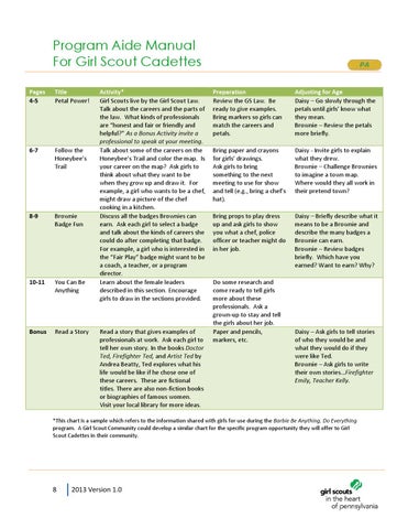 Program Aide Manual for Cadette Girl Scouts by Girl Scouts in the Heart ...