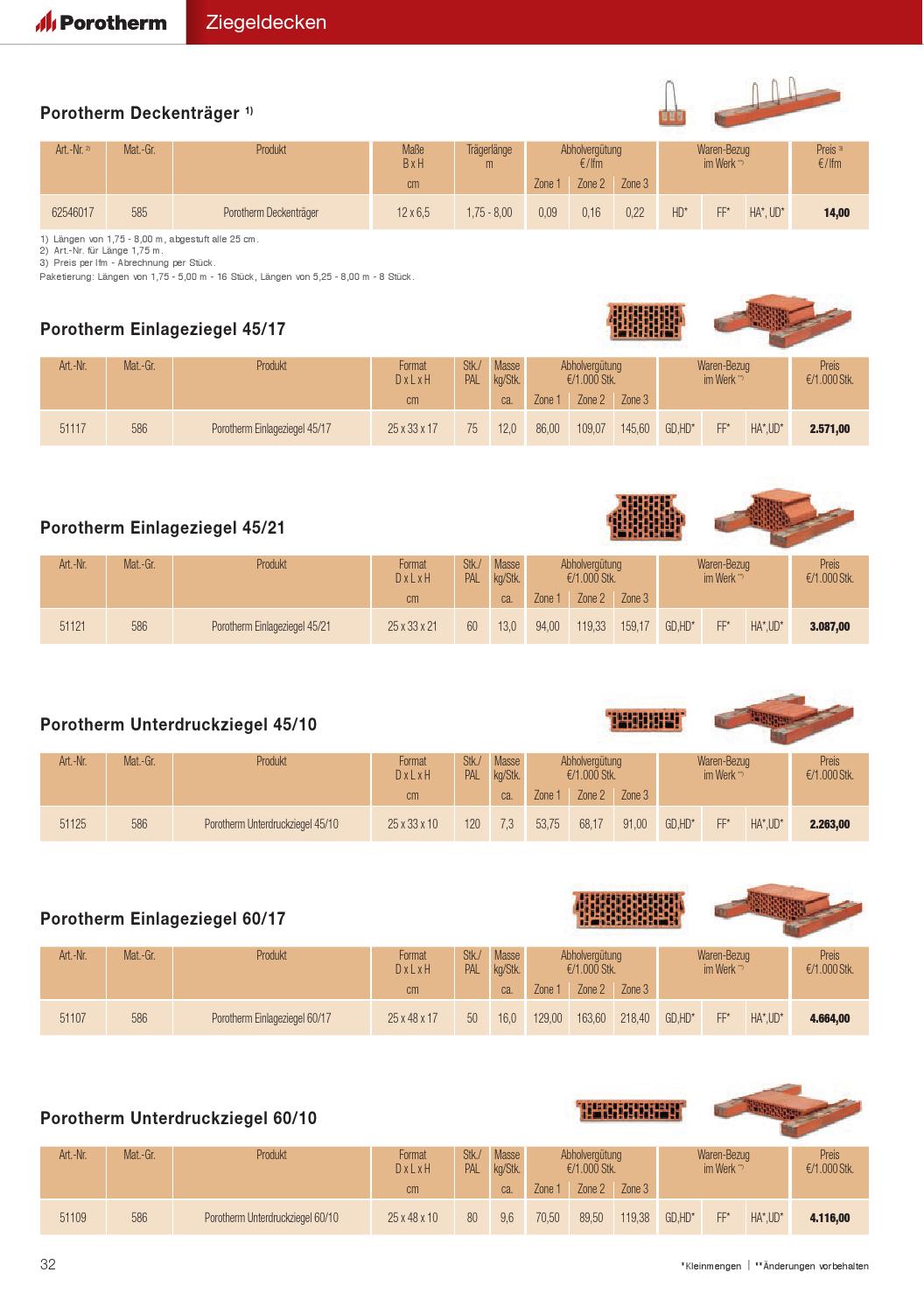 Wienerberger Preisliste 2024