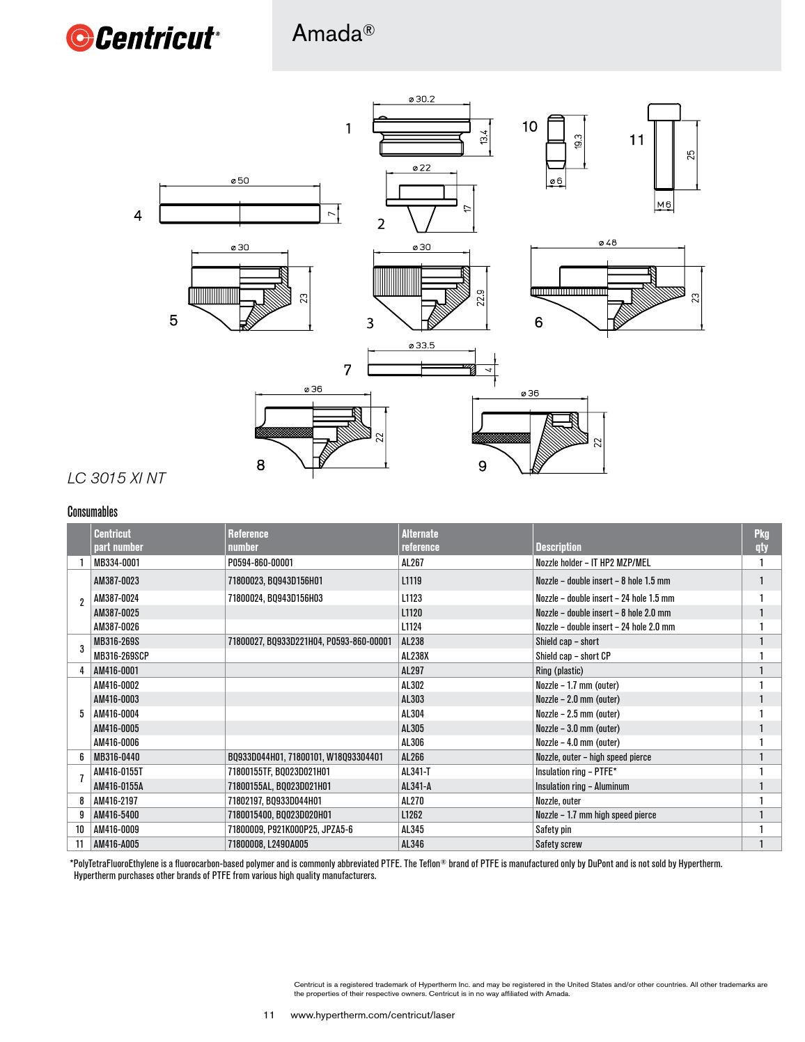 Centricut laser catalogue by Rapid Welding Issuu