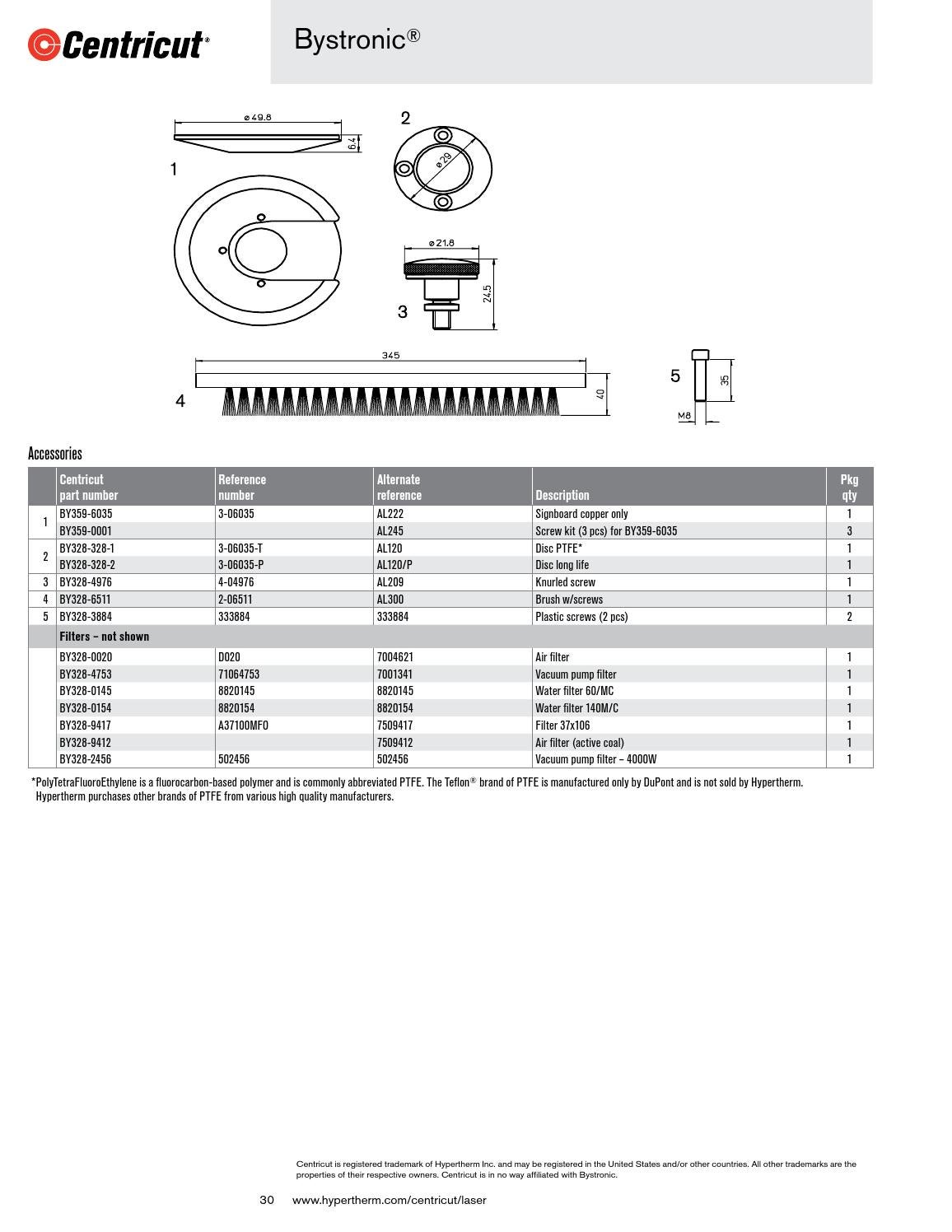 Centricut laser catalogue by Rapid Welding Issuu
