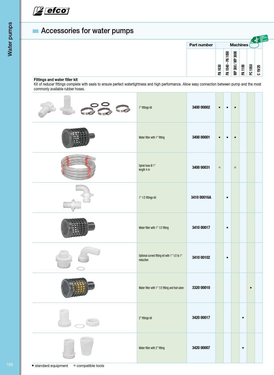 Efco - Product Catalogue Retail 2014 by Emak Spa - Issuu