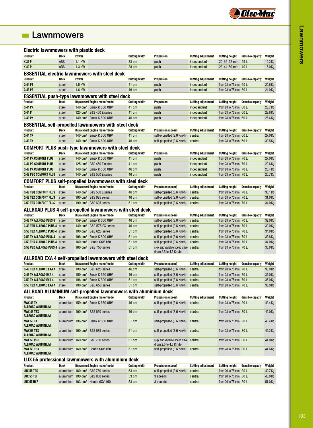 OleoMac Product Catalogue Retail 2014 by Emak Spa Issuu