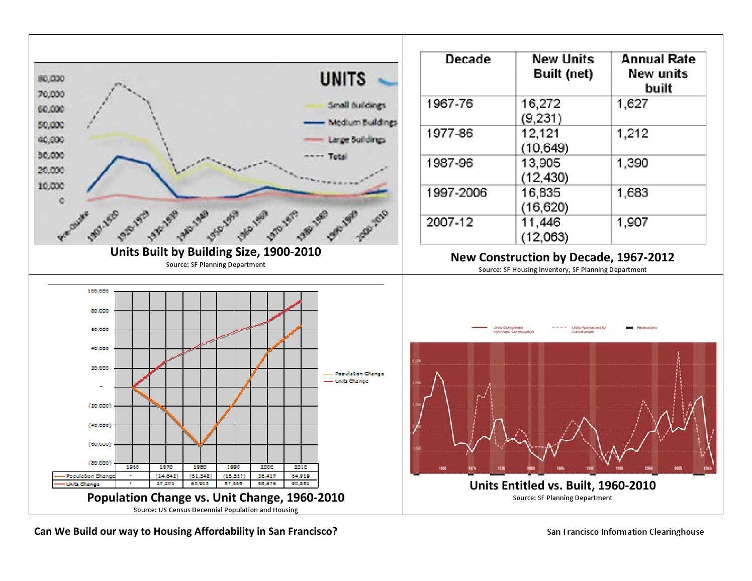 Data Handouts Data handouts by Joe Fitzgerald - Issuu