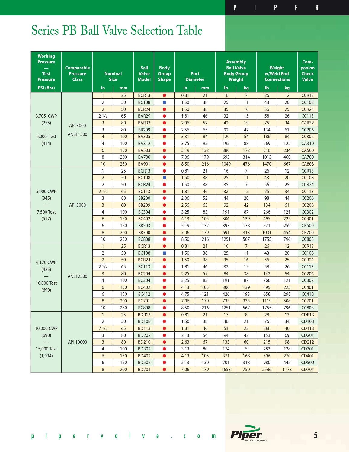 Topside valves ball valves by MentoAS Issuu