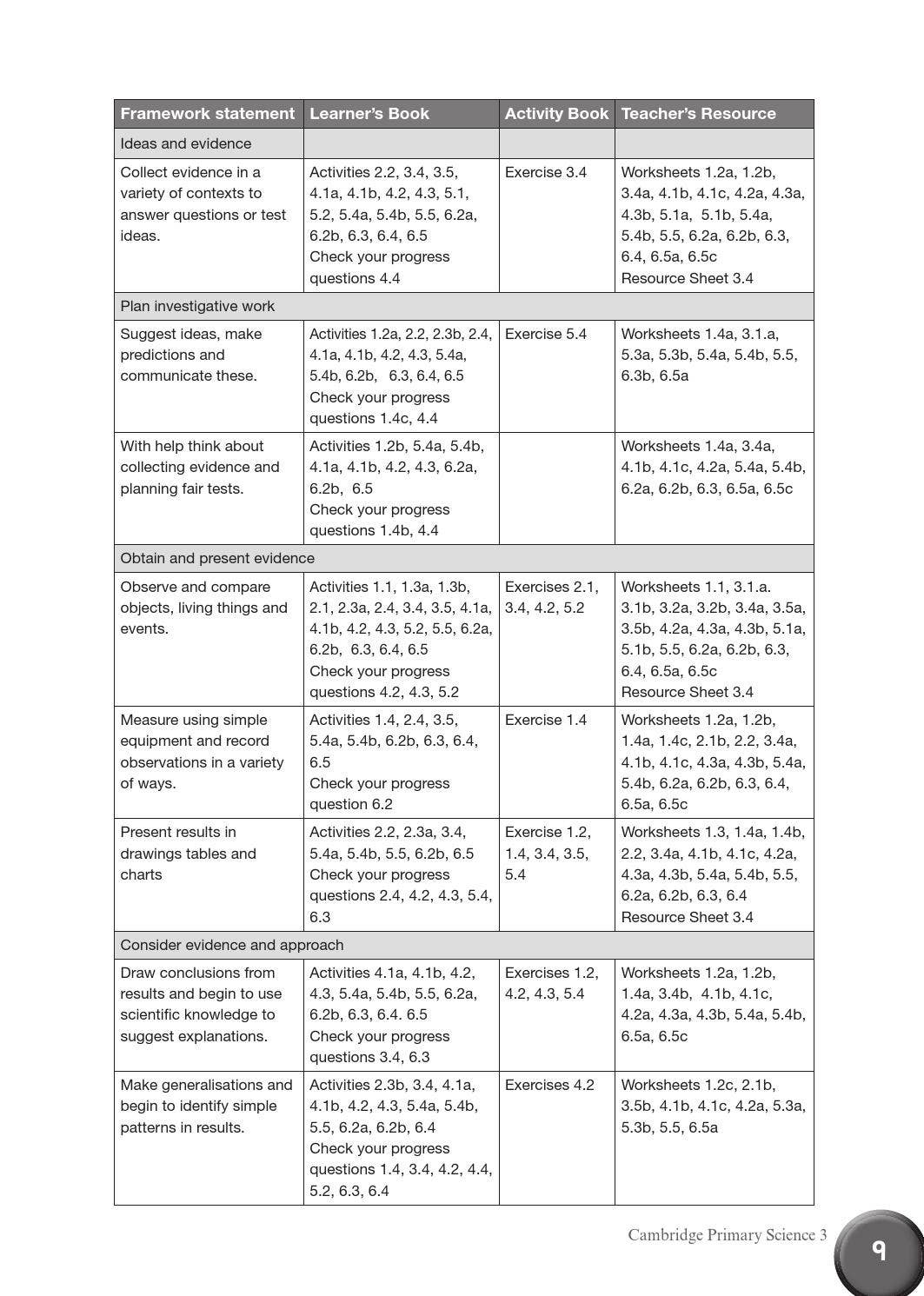 Cambridge Primary Science Teacher's Resource Book 3 with CD-ROM by ...